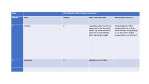 Values Baseline Table